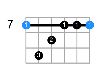 BmMaj7 Chord